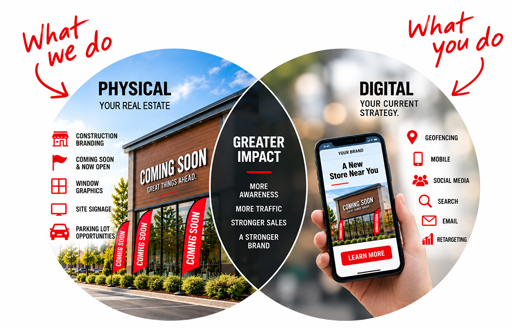 Physical retail marketing and digital marketing combine for greater impact, more awareness, more traffic, stronger sales, and a stronger brand.